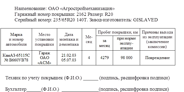 бланк акта списания автомобильных шин скачать бесплатно