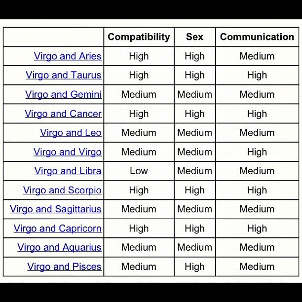 match making compatibility